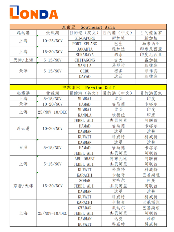 全球各港口，件杂货、干散货、滚装船11月收货中